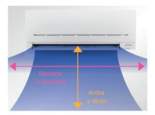 Control total de lamas para una mejor distribución del aire La gama MSZ-AY permite un control avanzado de las lamas para mejorar la distribución del flujo de aire. Dispone de oscilación vertical y horizontal, ayudando a climatizar de forma más homogénea la estancia y evitando que el aire se concentre en un único punto. Esta función mejora el confort tanto en refrigeración como en calefacción, permitiendo que el aire llegue mejor a diferentes zonas de la habitación.